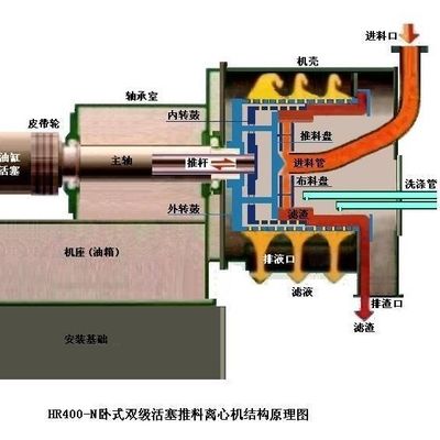 Vaste-vloeibare stofscheiding 40mm Opdringer centrifugeert 2400rpm-Natrium-chloridescheiding
